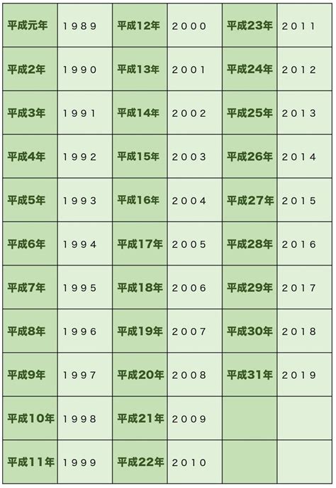 1995 年|1995年は平成何年？ 今年は令和何年？